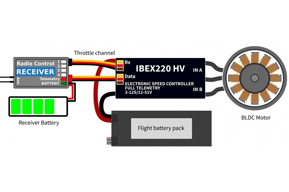 IBEX 220HV Opto ESC VR Technik prodej dálkově ovládaných modelů
