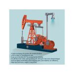 Teching ropná těžební pumpa